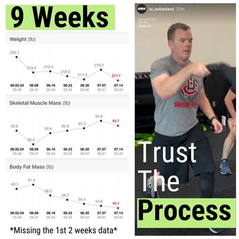 How I changed my lifestyle 10 weeks ago | Nic Nielsen, CFP®, CLTC ...