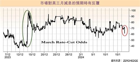 101z 2 2024,With a straightforward login process