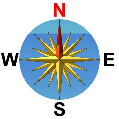 Image result for Compass rose How to Read a Compass