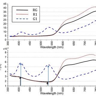 Inverse tangent derivative graph | Download Scientific Diagram