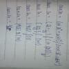 Find the value of x in each of the following:(i) cosec 3x =( cot 30 ...