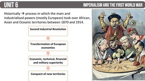 UNIT 6 - Imperialism and the First World War (Presentation Part 1).pdf