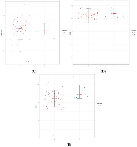 Systemic Inflammatory Molecules Are Associated with Advanced Fibrosis ...