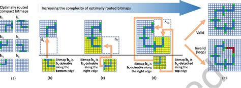 Image result for Longest Path Algorithm in VLSI