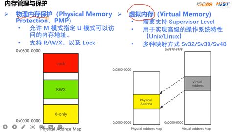 Unix Risc 的图像结果