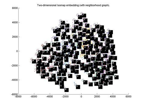 Tangent distance with labels: