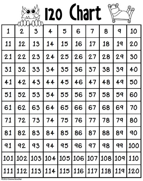 100 Number Chart, Number Grid, 120 Chart, Free Printable Math ...
