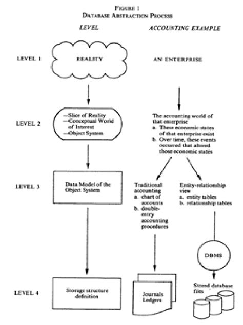 Database Abstraction with Examples 的图像结果