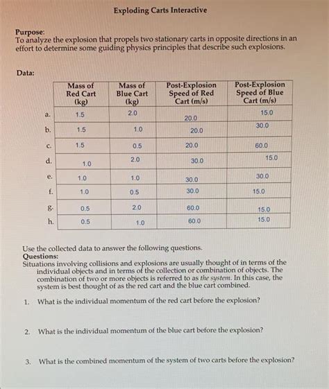 Image result for Exploding Carts Interactive