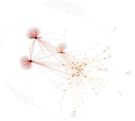 Build Contact of Network 的图像结果