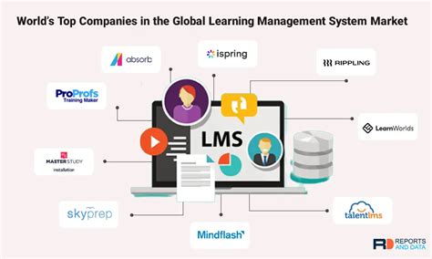 Best Name for Learning Management System 的图像结果