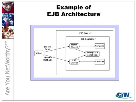 Image result for Enterprise JavaBeans