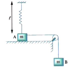 Figure shows a block A on a smooth surface attached with a spring of ...