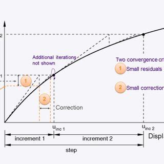 Image result for Newton-Raphson Method Graph