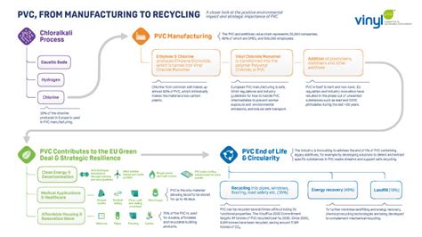 Image result for How Is PVC Produced