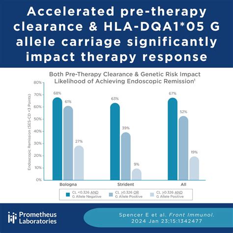 Image result for Prometheus Testing