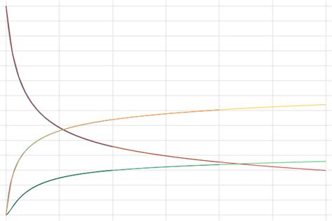 Optimisation Variable 的图像结果