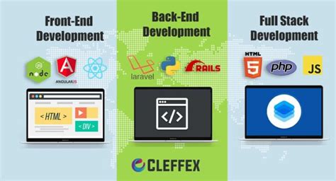 Front End Back End or Full Stack Explained 的图像结果