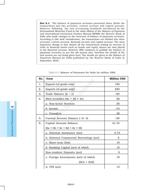 Open Economy Macroeconomics - NCERT Book of Class 12 Introductory ...