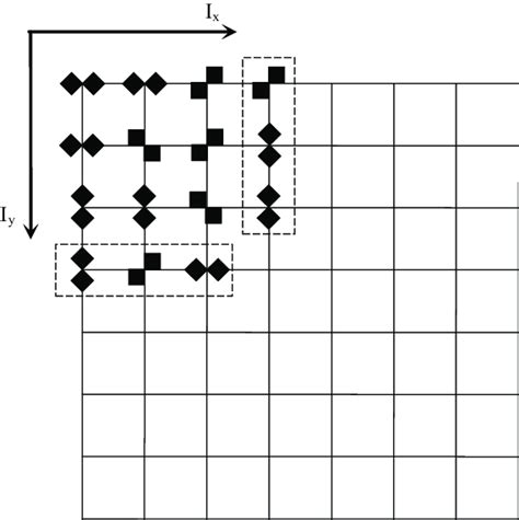 Image result for Different Pattern Generation Using Loop