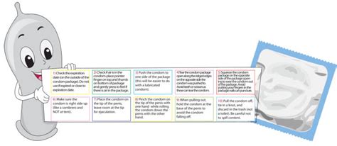 Image result for How to Put On a Condom Tutorial