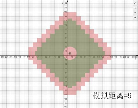 Blind Travel Chart Minecraft 的图像结果