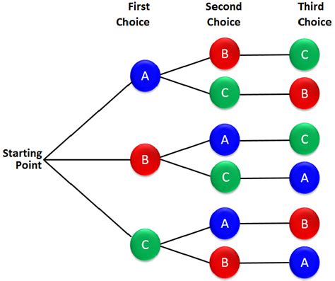 Image result for Combination and Permutation Geometry