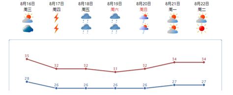 潮阳今天9℃，还有一则好消息..._汕头_天气_补充