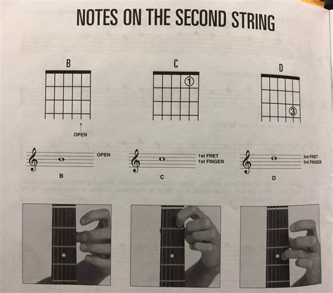 Image result for Double Base String Notes