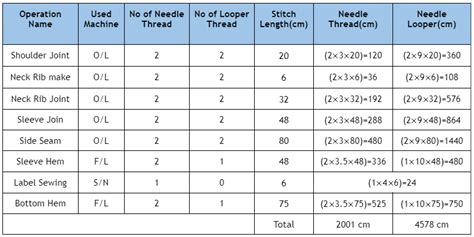 Image result for Thread Calculation