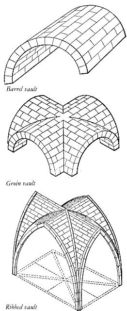 Image result for Vortex Vaults