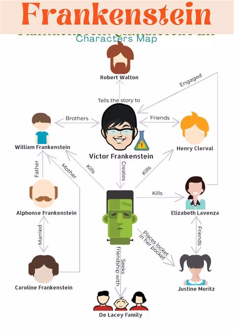 Frankenstein Characters List and Analysis - All About English Literature