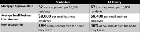 Local Development Indicator Table Clup 的图像结果