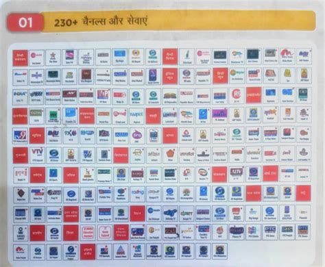 Image result for DTH Channel List