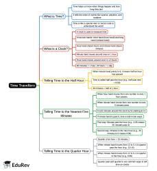 Mind Map: Time Travellers - Class 1 PDF Download