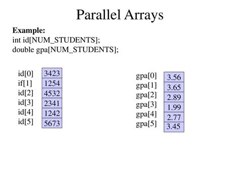 Parallel Array 的图像结果