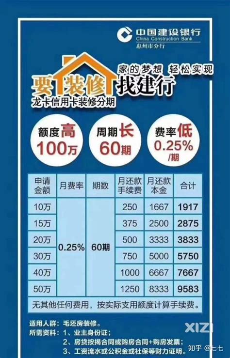 建行装修贷款月费率0.25%，贷10万，分60期，实际年利率是多少？ - 知乎