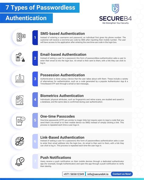 Image result for Passwordless Authentication Fast Track