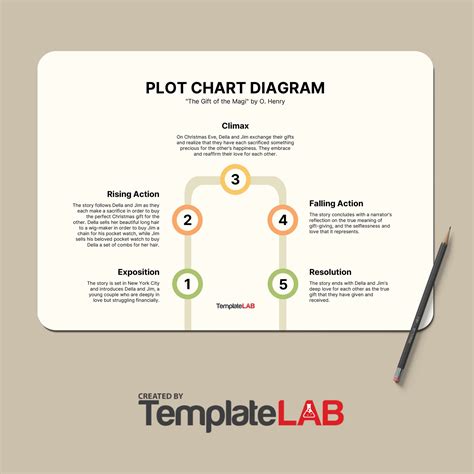 Plot Graph 的图像结果