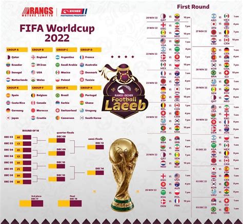 Image result for FIFA CWC Structure Fixture