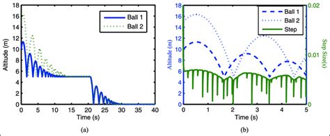 Image result for Bouncing Ball Simulation