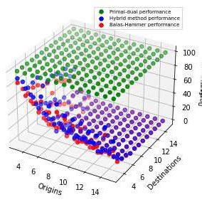Image result for Greedy Algorithm for Optimal Box Packing