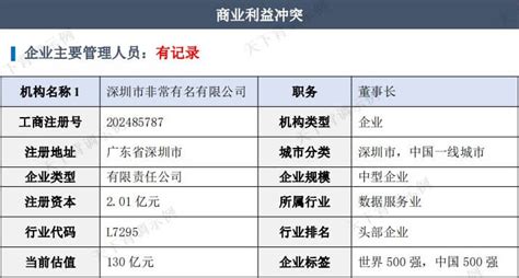 北京最正规法拍房公司的服务流程？北京最大法拍房服务公司 - 哔哩哔哩