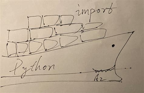 Image result for Python Code Import