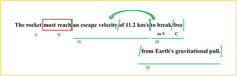 Escape Velocity Formula 的图像结果