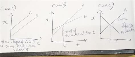 Plot the position-time graph of the following: a) Two objects moving ...