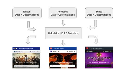 Cookies: Cookies Used By Helpshift — Helpshift Technical Support Help Center Vector Art Minimalist B Minimalist