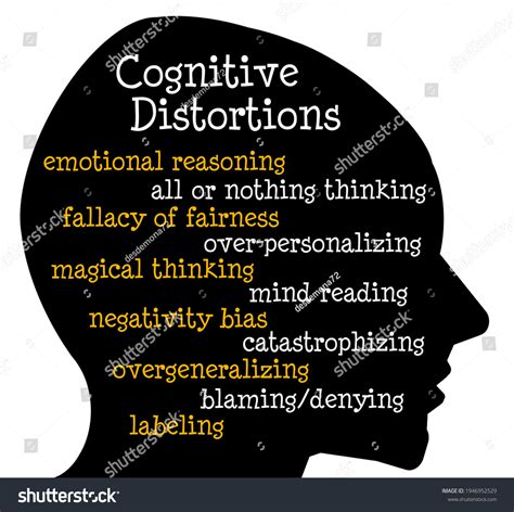 Image result for Distortion Example