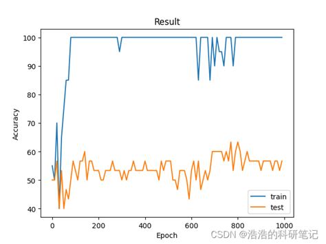 Image result for Pytorch Models Trainer