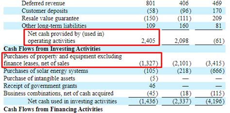 Free Cash Flow Calculation Example 的图像结果